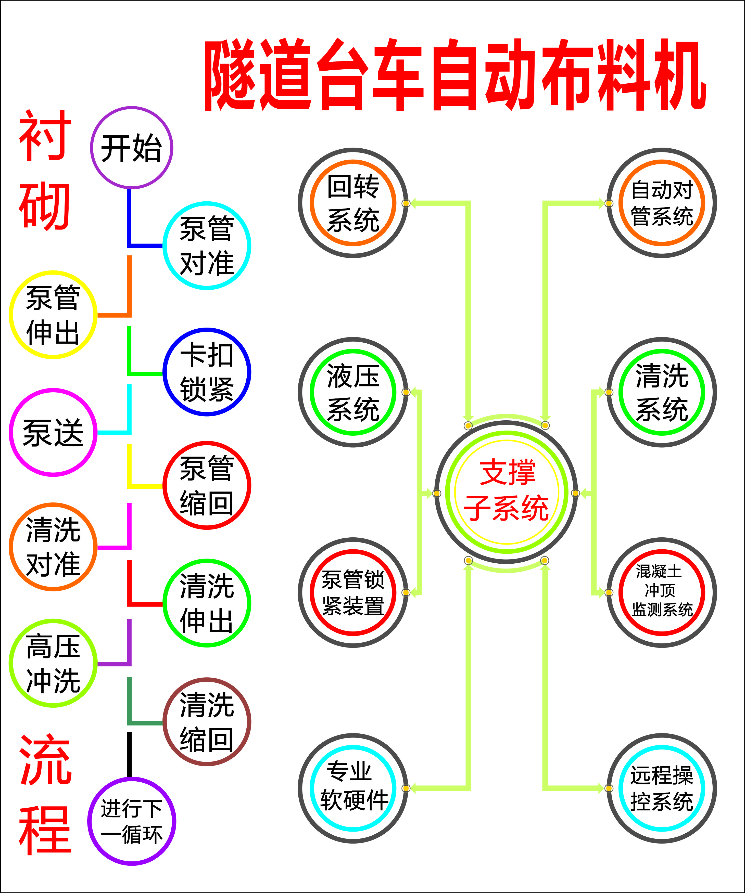 布料機(jī)、大型布料機(jī)、行走式布料機(jī)、圓筒布料機(jī)、行走式液壓布料機(jī)、移動(dòng)式液壓布料機(jī)、電動(dòng)布料機(jī)、手動(dòng)布料機(jī)、梁場(chǎng)專用液壓布料機(jī)